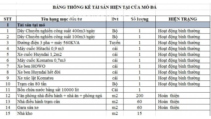 Bán mỏ đá 13.3 Hecta đang khai thác Tại Tuy Đức, Lâm Đồng